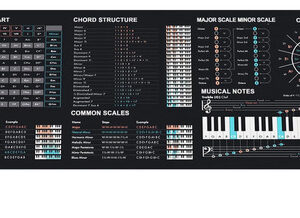 Alfombrilla Para Mouse Teoría De La Música Y Acordes Piano Color Diseño Impreso